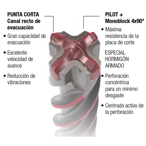 Brocas SDS-Max + Pilot Imcoinsa